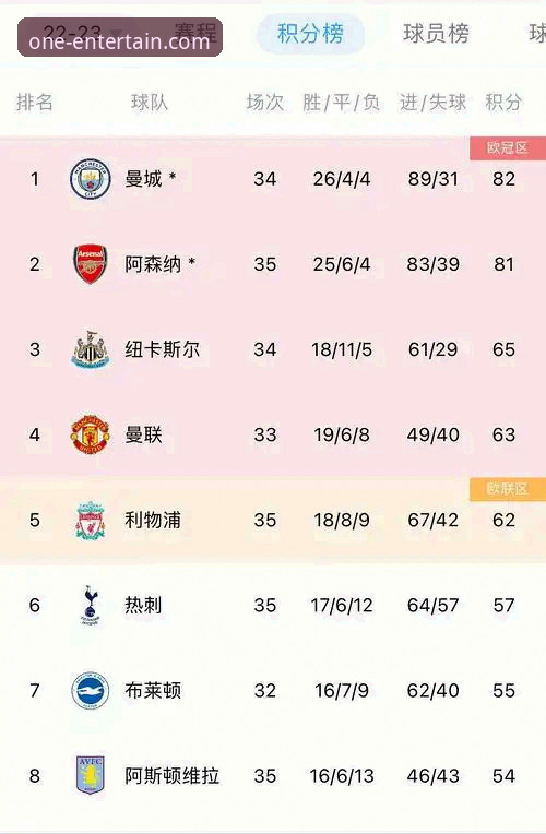 阿森纳5月统治力vs曼联精神属性：英超历史五月积分榜深度对比